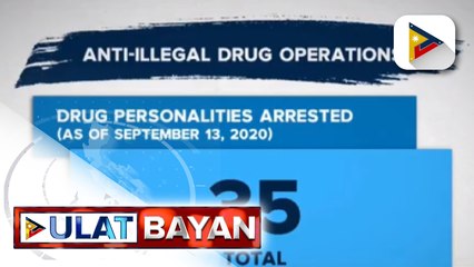 35 drug suspects, arestado sa loob ng tatlong araw
