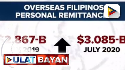 BSP: OFW remittances, tumaas sa $3.85-B nitong July