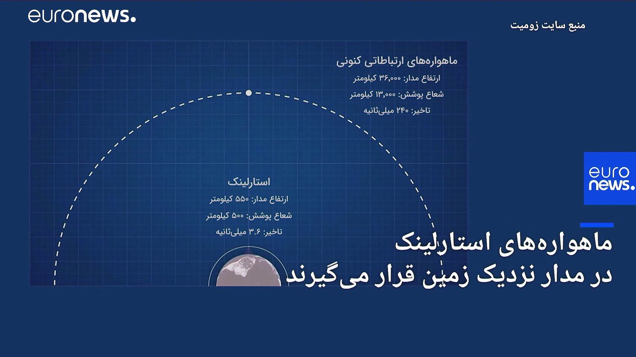 اینترنت فضایی استارلینک چیست؟