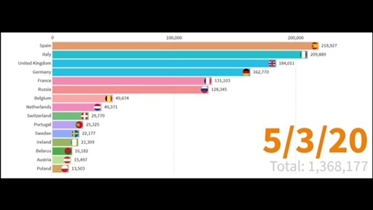 COVID-19 in EUROPEAN COUNTRIES