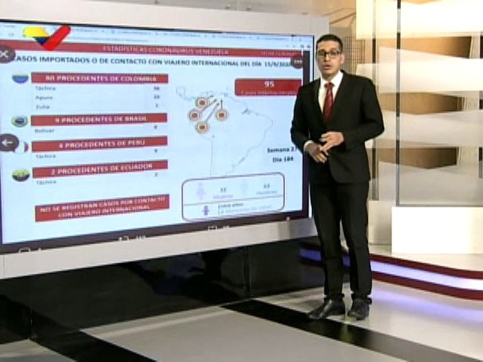 Covid-19: Al día de hoy Venezuela registra 991 casos comunitarios y 95 casos importados