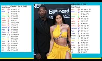 Cardi B & Offset Divorce- What is the astrology behind it-