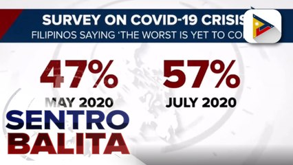 SWS: Bilang ng mga nagsabing lalala pa ang COVID-19 crisis sa bansa, tumaas