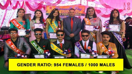 BIGGEST CITIES IN HIMACHAL PRADESH in 2020