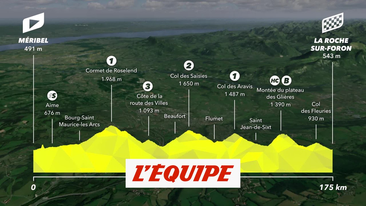 le profil de la 18e étape (Méribel - La-Roche-sur-Foron, 175km) - Cyclisme - Tour de France 2020