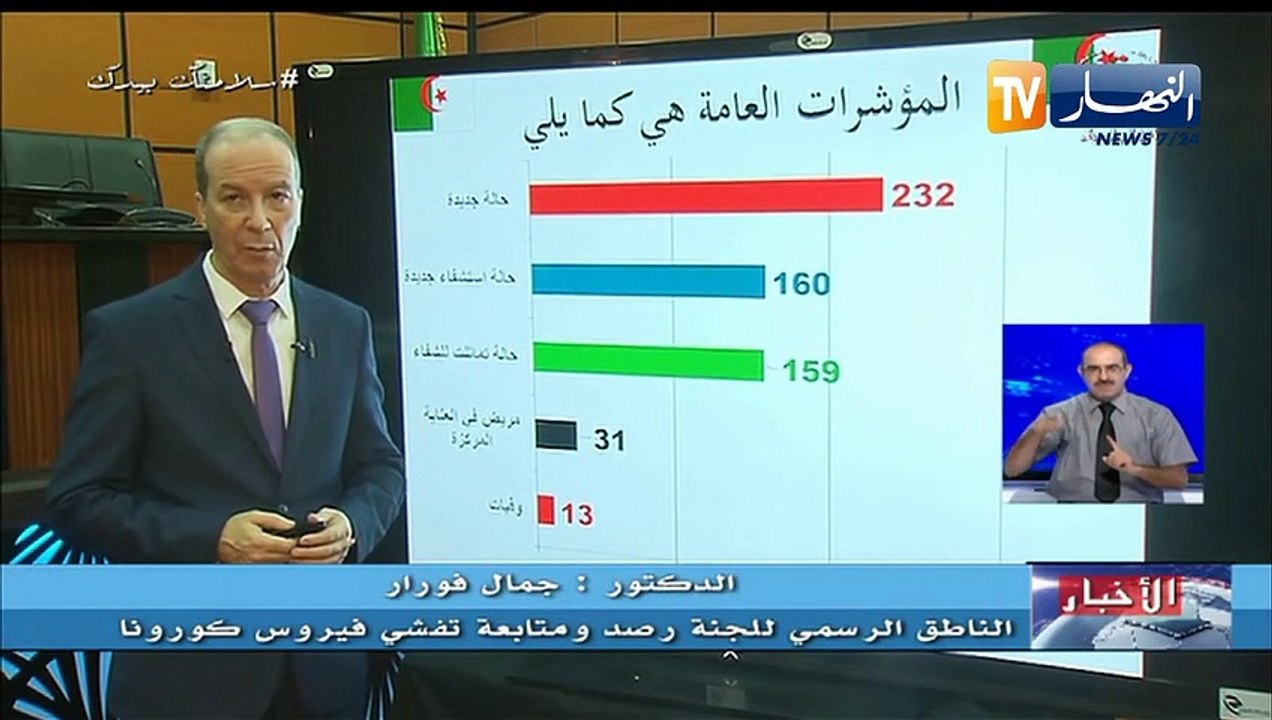 وزارة الصحة: 232 إصابة جديدة بفيروس كورونا 13 و...