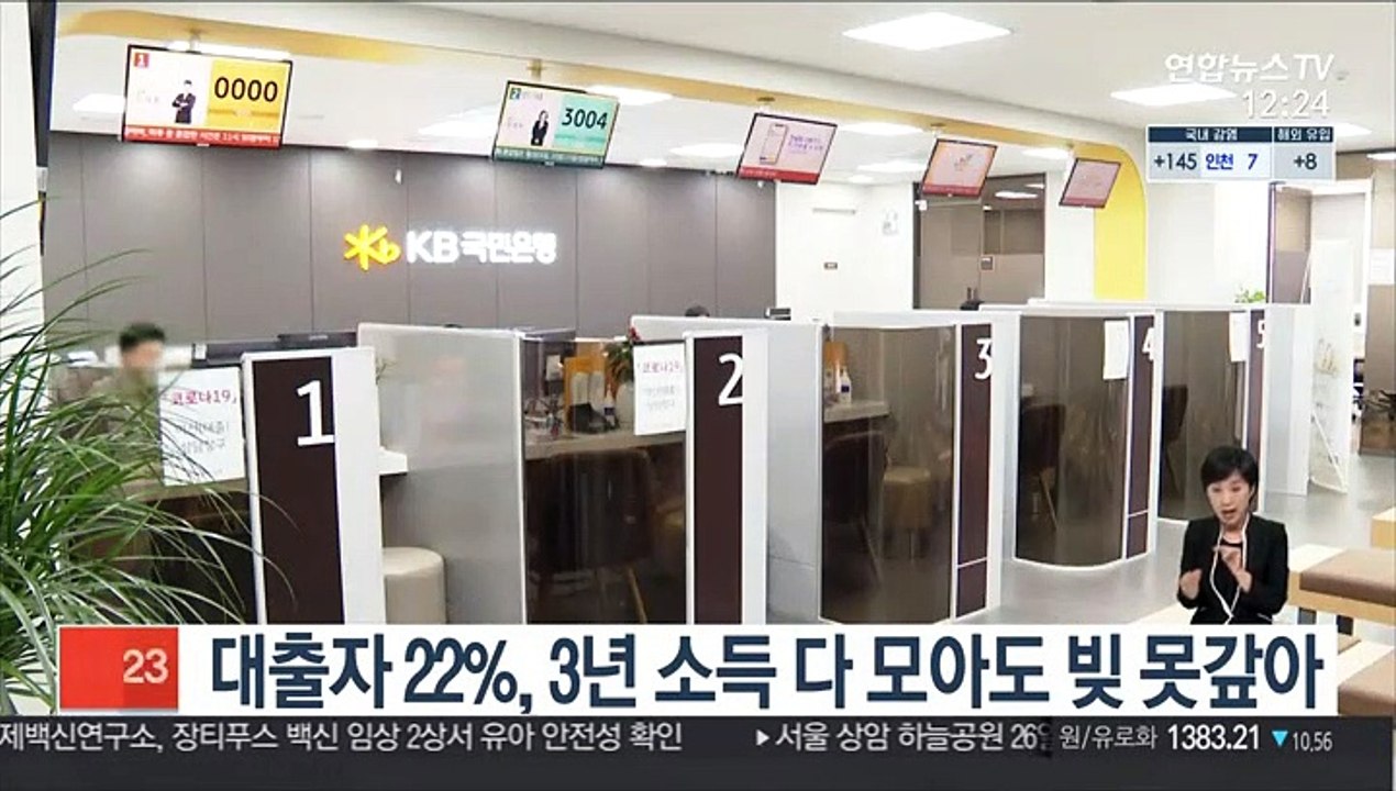 대출자 22%, 3년 소득 다 모아도 빚 못갚아