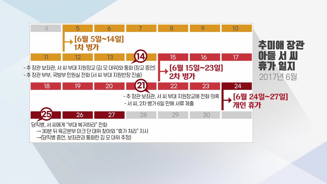 [더뉴스-더인터뷰] 군 법무관 출신이 보는 추 장관 아들 특혜 의혹 / YTN