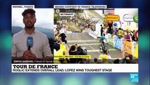 Tour de France: Lopez wins toughest stage, Roglic extends overall lead