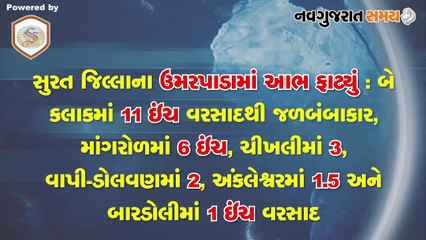 Navgujarat Samay News Fatafat on 17 September 2020, Evening Update