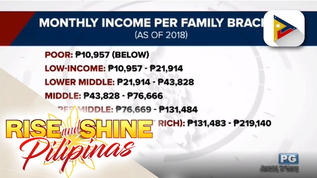 PIDS: BIlang ng low income families, nananatiling marami