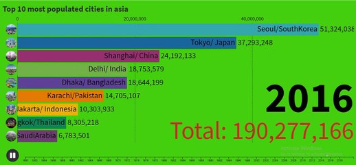 top 10 most populated cities in Asia.