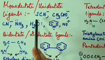 LIGANDS AND ITS CLASSIFICATION PART-II || CLASS-12