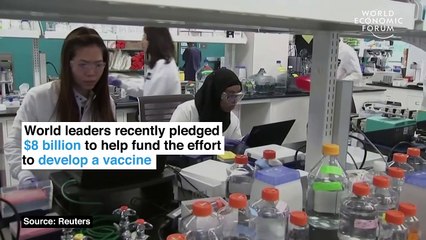 How is the world working towards a Coronavirus vaccine