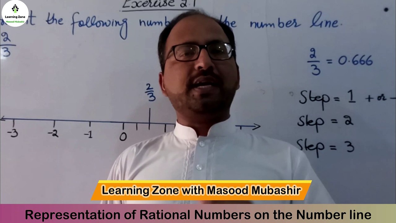 Unit 2 Exercise 2.1 Question no. 2 Class 7th Maths (Rational Numbers on the Number Line) Learning Zone.