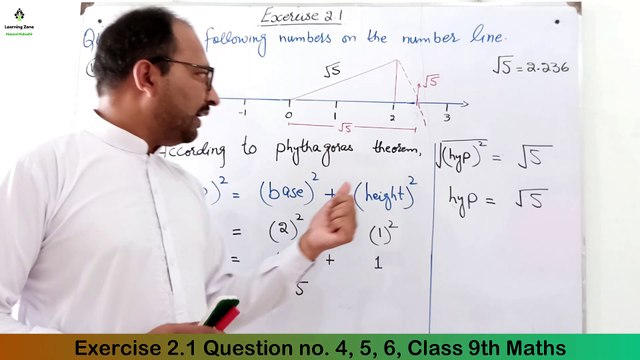 Unit 2 Exercise 2.1 Question no. 4 to 6 Class 9 Math (Rational Numbers on the Number Line) Learning Zone.