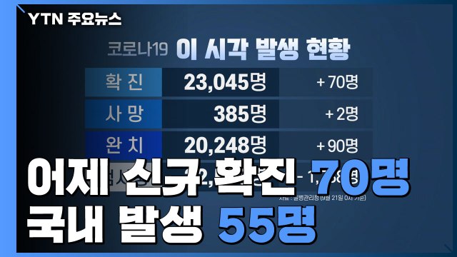 어제 신규 확진 70명...국내발생 55명, 해외유입 15명 / YTN