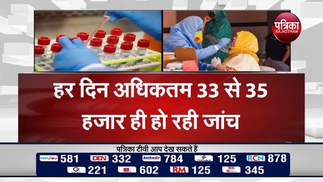 राज्य में कोरोना जांच का दावा हर दिन 50 हजार का, जबकि हो रही 33 हजार