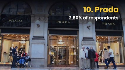 The 10 most desired fashion companies to work for