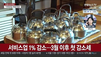 8월 산업생산 0.9%↓…코로나 재확산에 또 위축