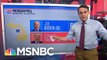 Steve Kornacki- Biden Gains White Voters In The Midwest - Ayman Mohyeldin - MSNBC