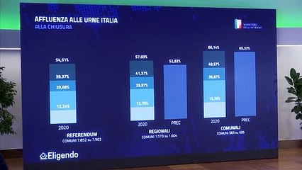 "Les Italiens veulent moins de professionnels de la politique" (expert)