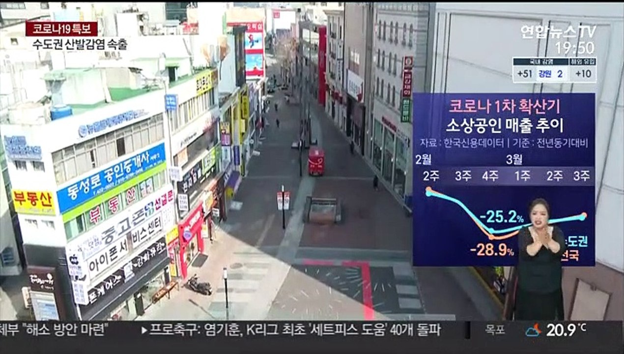 수도권 소상공인 2차 유행에 더 타격…장래도 불확실