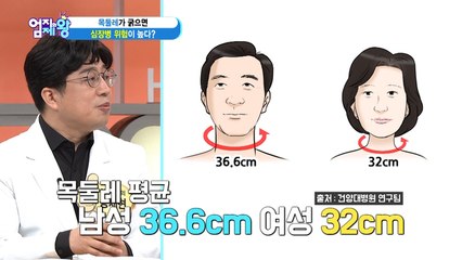 건강 지표-! 목둘레! 쉽게 재는 법은?