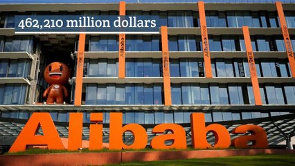 The 10 Largest Companies by Market Capitalization