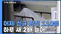 코로나19 신규 확진 110명...나흘 만에 다시 세 자릿수 / YTN