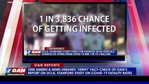 OAN debunks 'Verify' fact-check of report on UCLA, Stanford study of COVID-19 fatality rates
