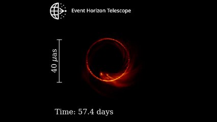 M87*’s Shadow is Wobbling and Has Been for a While