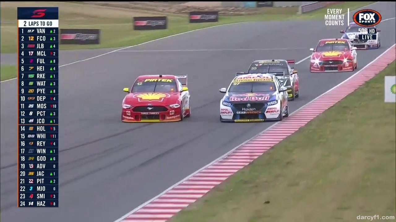 V8 Supercars Tailem Bend 2020 Race 1 Crazy Last Laps Finish