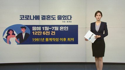 "코로나19에 결혼도 줄었다"...1981년 이후 최소 / YTN