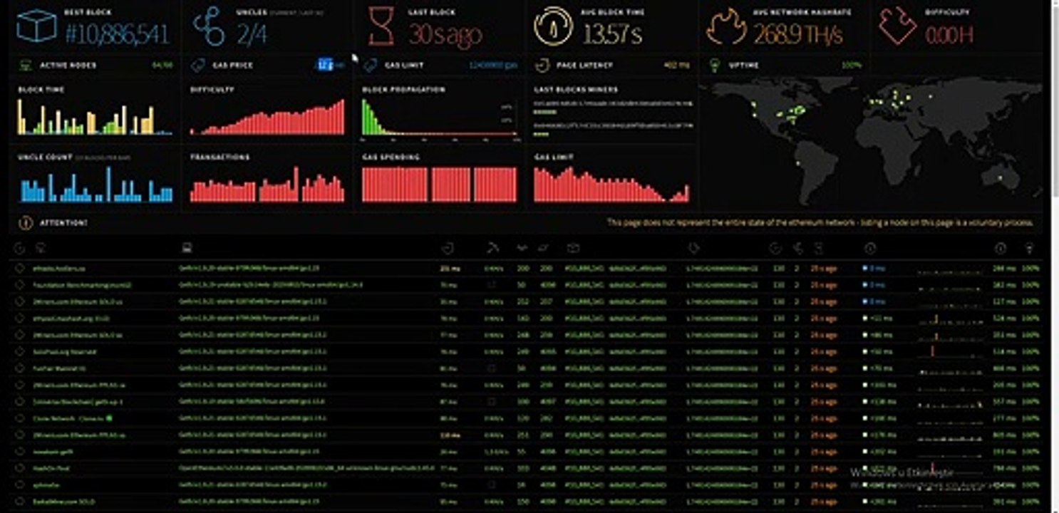 Crypto Pro World