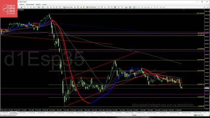 Claves para la sesión de este jueves 24 de septiembre de 2020