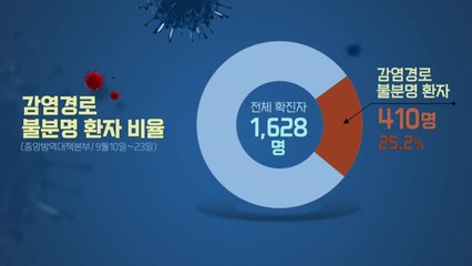 고개 드는 확산세...독감 백신 불안 증폭 / YTN