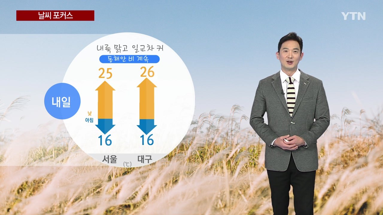 [날씨] 내일 내륙 맑고 일교차 커...동해안 비 계속 / YTN