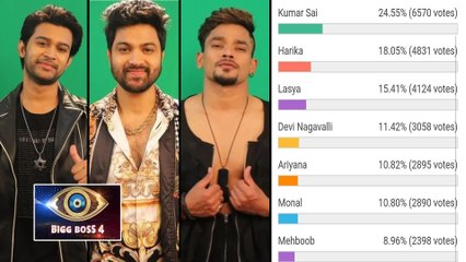 Bigg Boss Telugu 4: Netizens Appreciate Abhijeet For His Master Plan