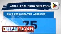 75 indibidwal, arestado sa tatlong araw na anti-drug ops