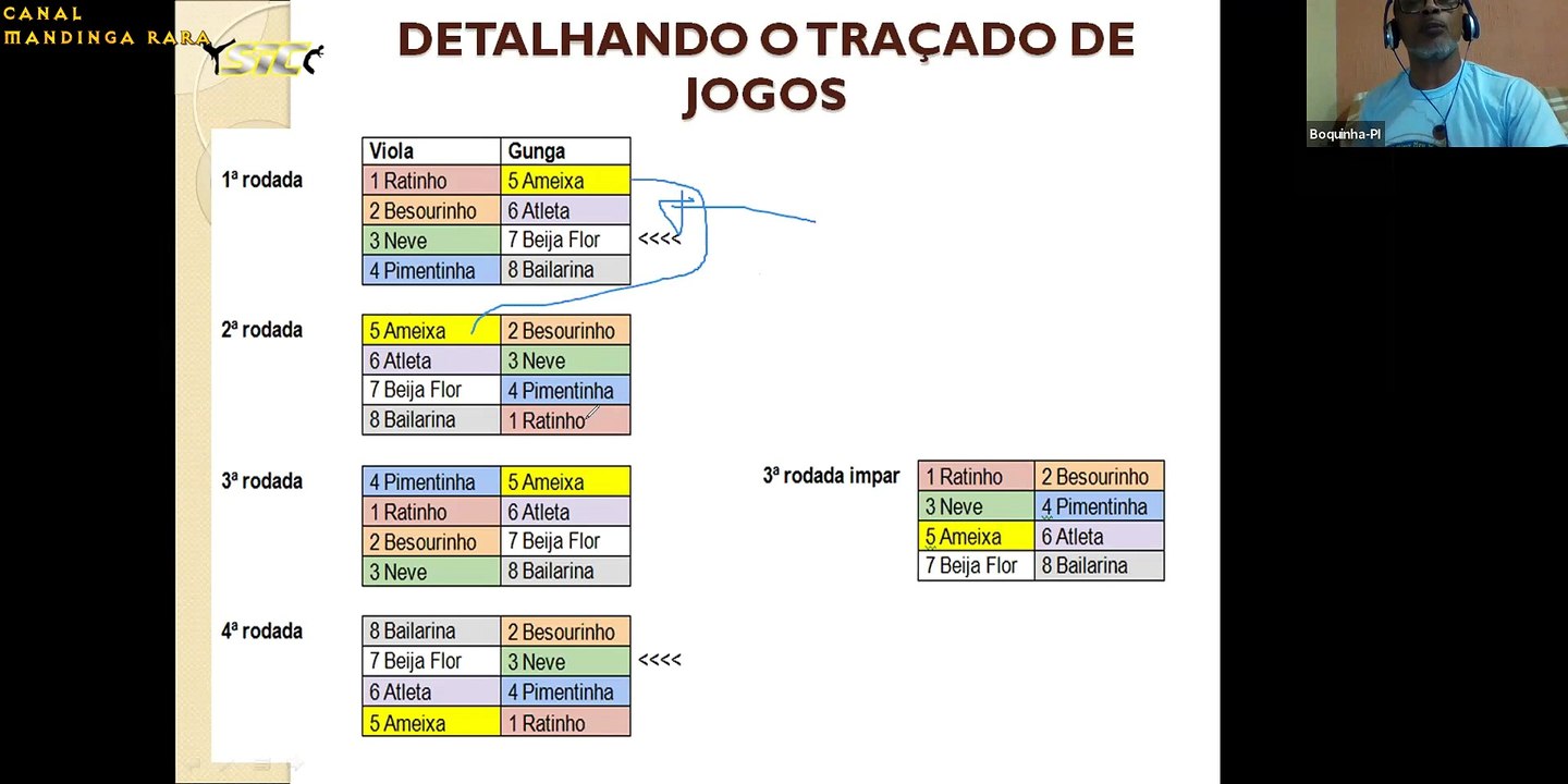 STC-Simposio Técnico de Capoeira 16/07/20-Palestra Boquinha Jogos e Competição de Capoeira-Parte 01