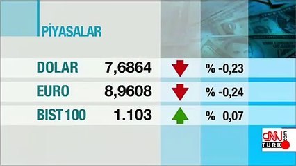Merkez'in faiz kararı sonrası dolar ne kadar, euro kaç TL? İşte güncel döviz kurları  | Video