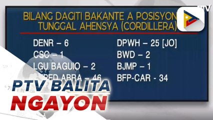 #PTVBalitaNgayon | Nasurok at trabaho, diaya ti agdama nga online job fair ti CSC-CAR