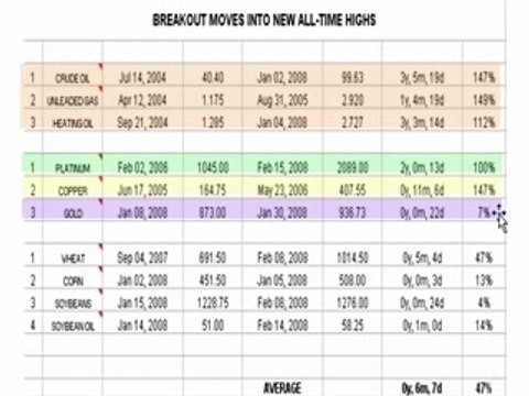 Commodities: Advanced Strategies for Trading Soybeans