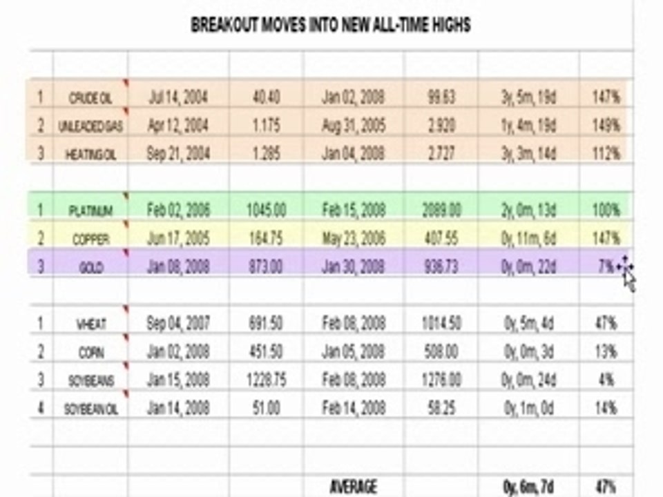 Commodities: Advanced Strategies for Trading Soybeans