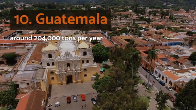 Top 10 coffee producing countries