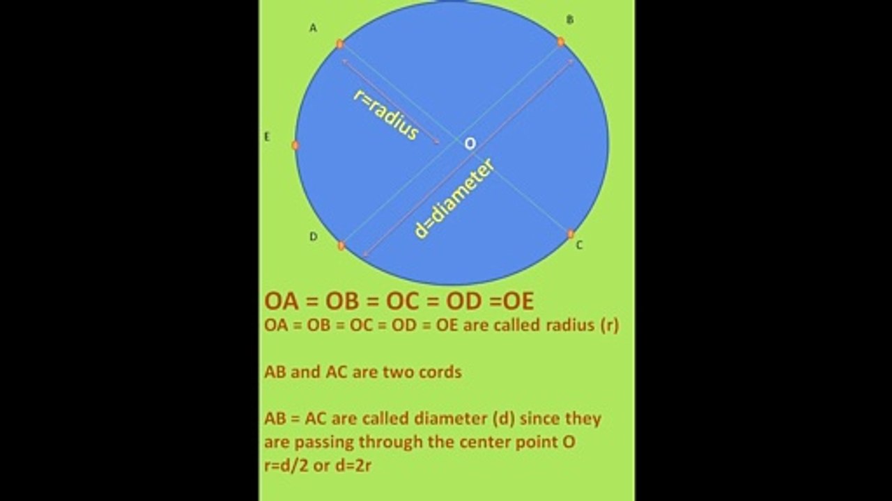 basic geometry for beginners - basic geometry for beginners in English - Circle