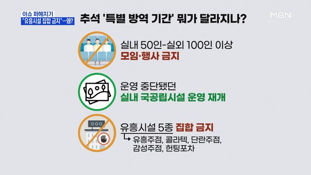 MBN 뉴스파이터-추석 특별방역 대책 발표…출입명부 찍은 20대 체포