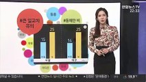 [날씨트리] 주말 전국 대체로 맑아…강원 영동 모레까지 비