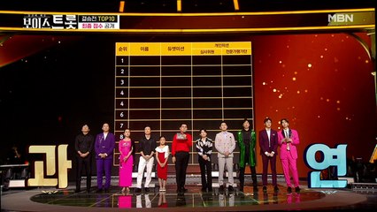 ※결승전※ 지금까지의 모든 점수 공개! 과연 1등은?!